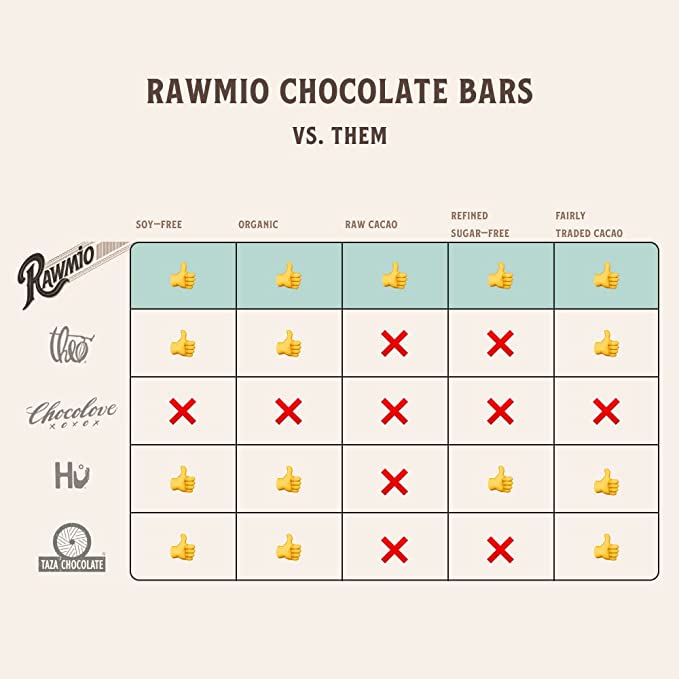 Raw Cacao Nibs 16 oz | USDA Organic Single-Origin Peru | RawMio