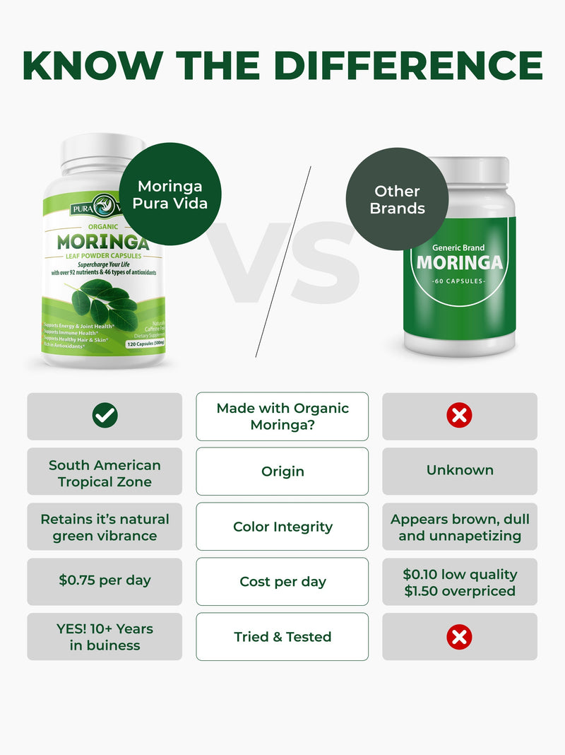Moringa Capsules 120 Count | USDA Organic 500 mg | Pura Vida Moringa
